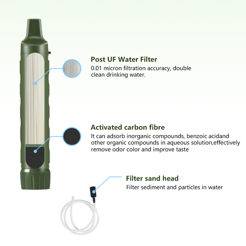 Filterwell – purificateur d'ea - Water Filter Straw avis et prix